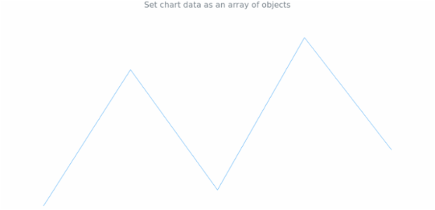 anychart.charts.Sparkline.data set asArrayOfObjects created by AnyChart Team