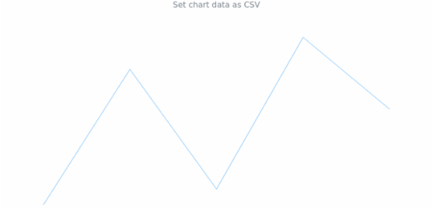 anychart.charts.Sparkline.data set asCSV created by AnyChart Team