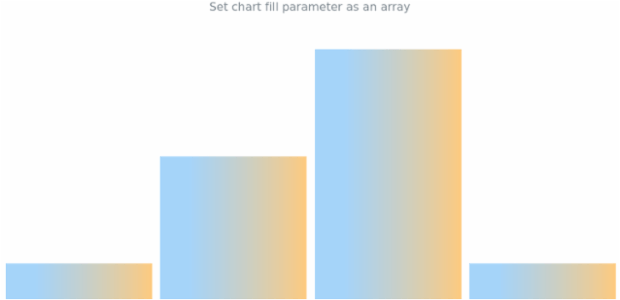 anychart.charts.Sparkline.fill set asArray created by AnyChart Team