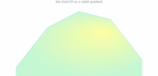 anychart.charts.Sparkline.fill set asRadial created by AnyChart Team