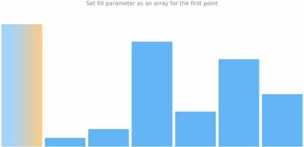 anychart.charts.Sparkline.firstFill set asArray created by AnyChart Team