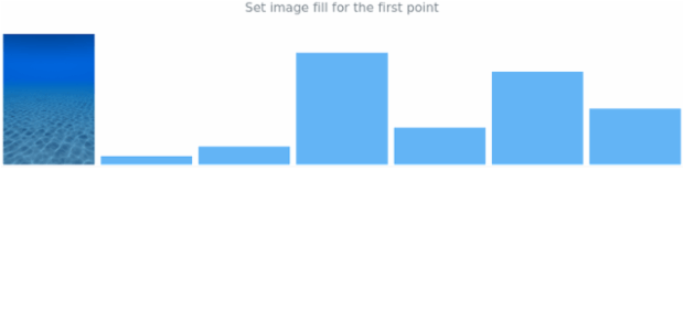anychart.charts.Sparkline.firstFill set asImg created by AnyChart Team