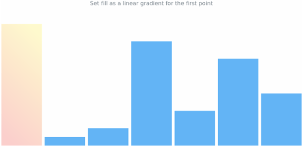 anychart.charts.Sparkline.firstFill set asLinear created by AnyChart Team