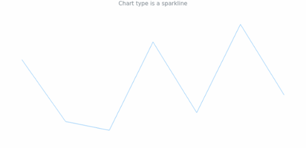 anychart.charts.Sparkline.getType created by AnyChart Team