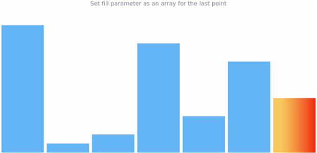 anychart.charts.Sparkline.lastFill set asArray created by AnyChart Team