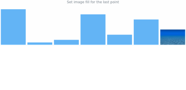anychart.charts.Sparkline.lastFill set asImg created by AnyChart Team