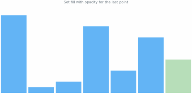 anychart.charts.Sparkline.lastFill set asOpacity created by AnyChart Team