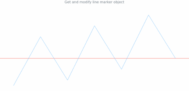 anychart.charts.Sparkline.lineMarker get created by AnyChart Team