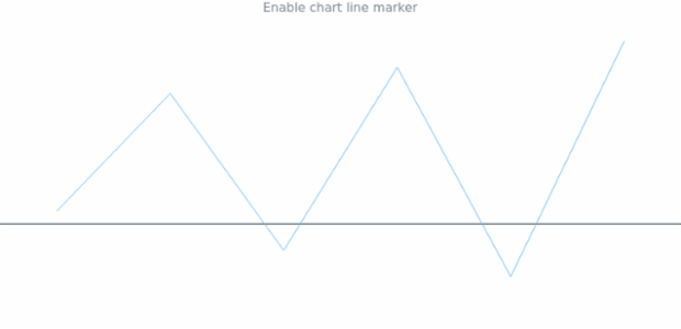 anychart.charts.Sparkline.lineMarker set asBoolean created by AnyChart Team