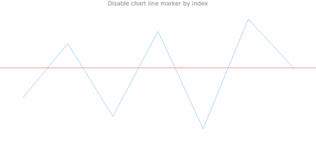 anychart.charts.Sparkline.lineMarker set asIndexNull created by AnyChart Team