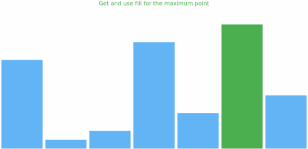 anychart.charts.Sparkline.maxFill get created by AnyChart Team