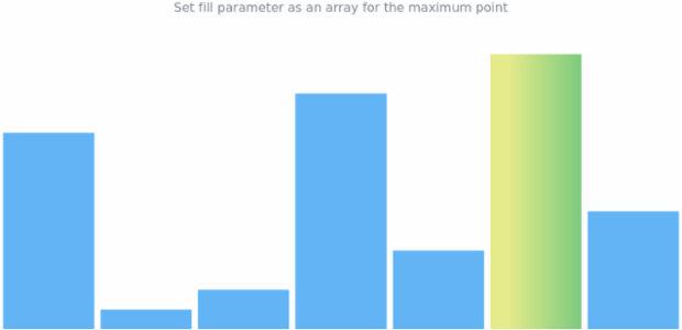 anychart.charts.Sparkline.maxFill set asArray created by AnyChart Team