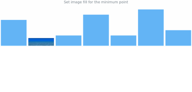 anychart.charts.Sparkline.minFill set asImg created by AnyChart Team