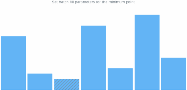 anychart.charts.Sparkline.minHatchFill set created by AnyChart Team