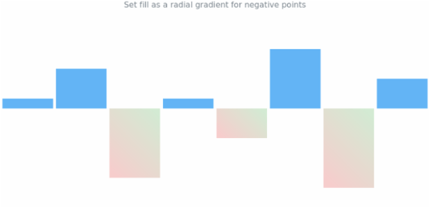 anychart.charts.Sparkline.negativeFill set asLinear created by AnyChart Team