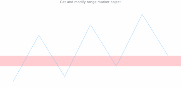 anychart.charts.Sparkline.rangeMarker get created by AnyChart Team