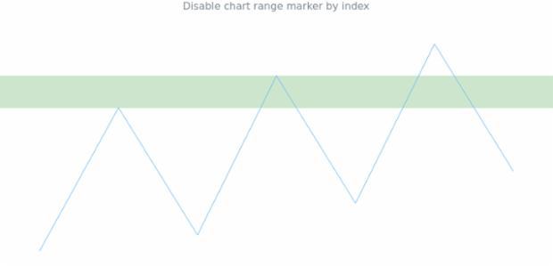 anychart.charts.Sparkline.rangeMarker set asIndexNull created by AnyChart Team