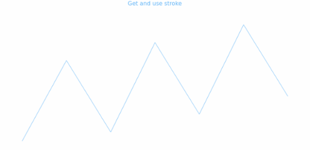 anychart.charts.Sparkline.stroke get created by AnyChart Team