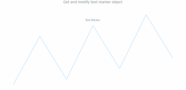 anychart.charts.Sparkline.textMarker get created by AnyChart Team