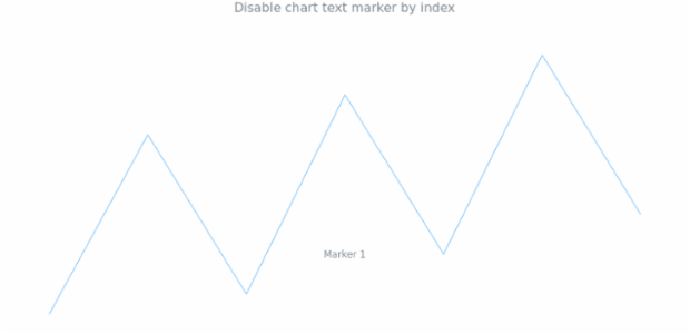 anychart.charts.Sparkline.textMarker set asIndexNull created by AnyChart Team