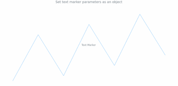 anychart.charts.Sparkline.textMarker set asObject created by AnyChart Team