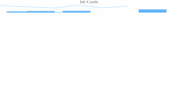 anychart.charts.Sparkline.xScale set asInst created by AnyChart Team