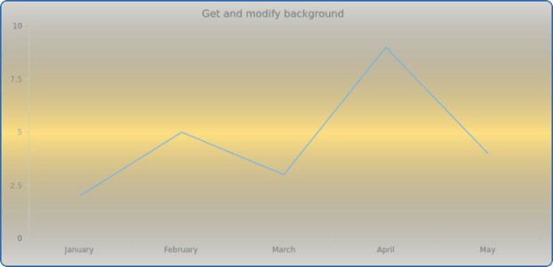 anychart.core.Chart.background get created by AnyChart Team