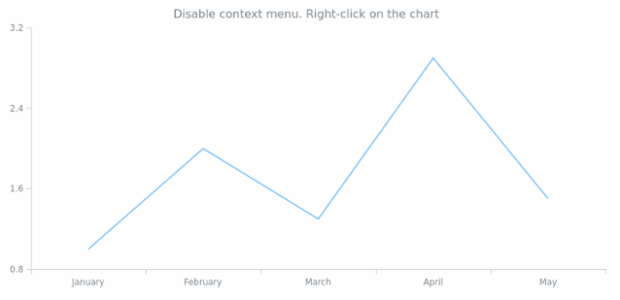 anychart.core.Chart.contextMenu set asBool created by AnyChart Team