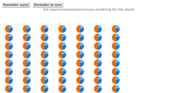 anychart.core.Chart.draw async sync created by AnyChart Team