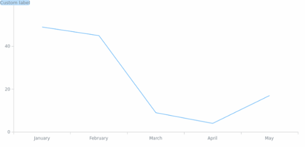 anychart.core.Chart.label get created by AnyChart Team