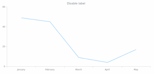 anychart.core.Chart.label set asBool created by AnyChart Team