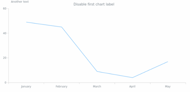 anychart.core.Chart.label set asIndexBool created by AnyChart Team