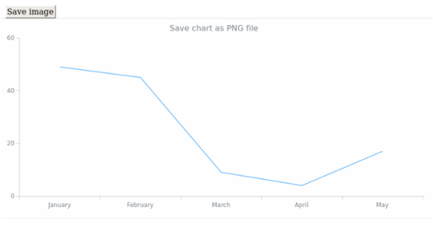 anychart.core.Chart.saveAsPng created by AnyChart Team