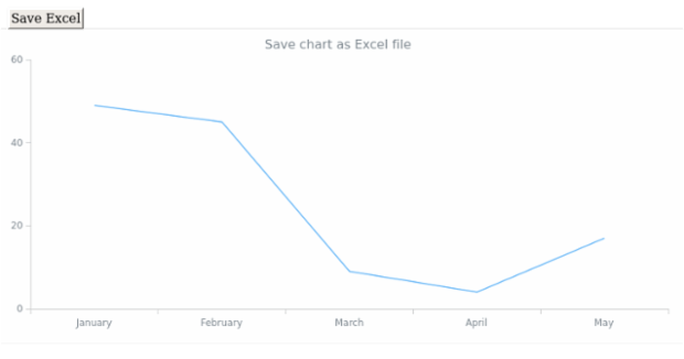 anychart.core.Chart.saveAsXlsx created by AnyChart Team