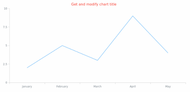 anychart.core.Chart.title get created by AnyChart Team