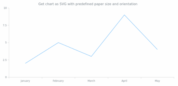 anychart.core.Chart.toSvg set asPaperSizeLandscape created by AnyChart Team