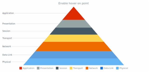 anychart.core.Point.hovered set created by AnyChart Team