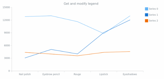 anychart.core.SeparateChart.legend get created by AnyChart Team