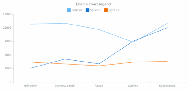 anychart.core.SeparateChart.legend set asBool created by AnyChart Team