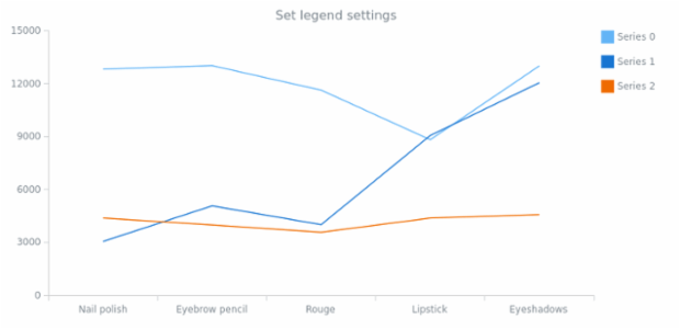 anychart.core.SeparateChart.legend set asObj created by AnyChart Team