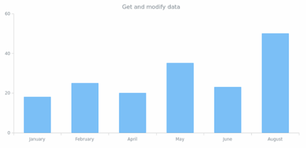 anychart.core.SeriesBase.data get created by AnyChart Team