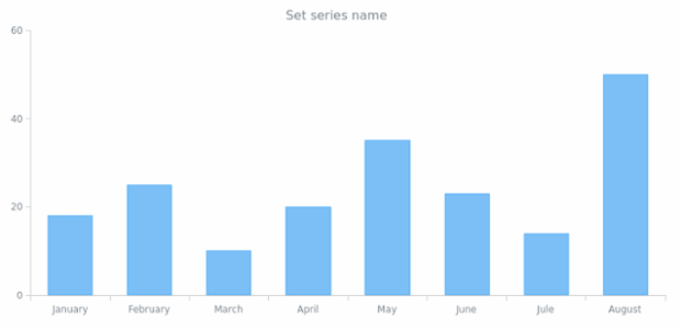 anychart.core.SeriesBase.name set created by AnyChart Team