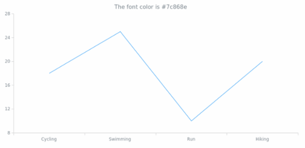 anychart.core.Text.fontColor get created by AnyChart Team