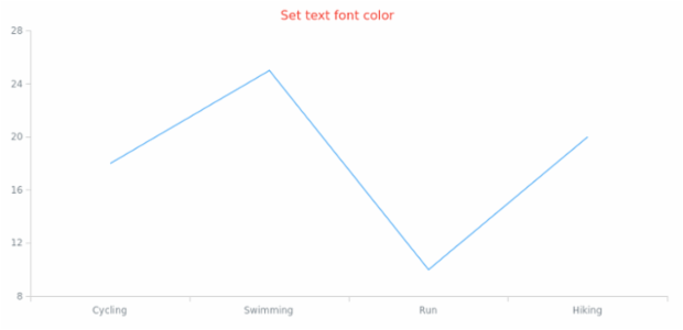 anychart.core.Text.fontColor set created by AnyChart Team