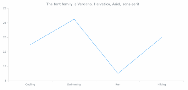 anychart.core.Text.fontFamily get created by AnyChart Team