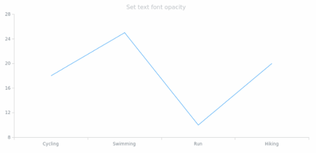 anychart.core.Text.fontOpacity set created by AnyChart Team