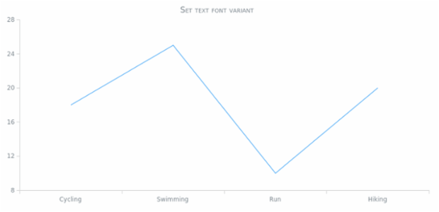 anychart.core.Text.fontVariant set created by AnyChart Team