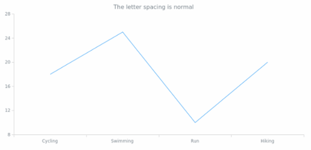 anychart.core.Text.letterSpacing get created by AnyChart Team