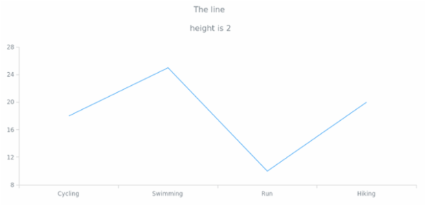 anychart.core.Text.lineHeight set created by AnyChart Team