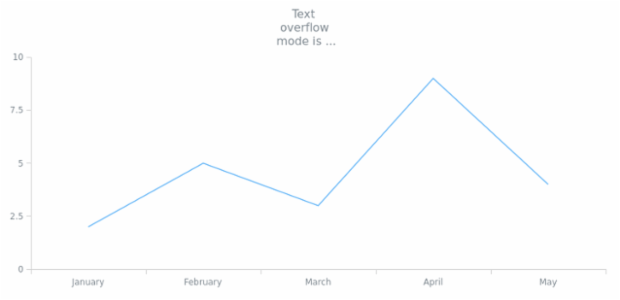 anychart.core.Text.textOverflow set created by AnyChart Team
